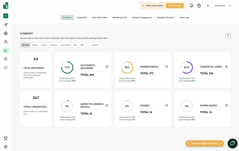 Analytics Pages