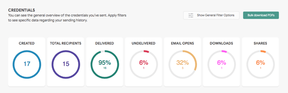 credentials overview