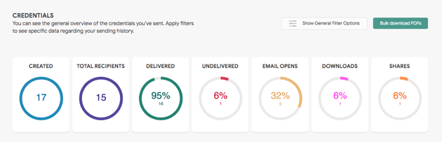 credential delivery status