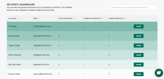 recipient leaderboard