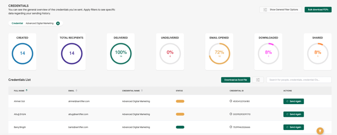 Sertifier App Credentials overview page