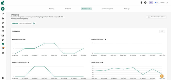 marketing and ads reports