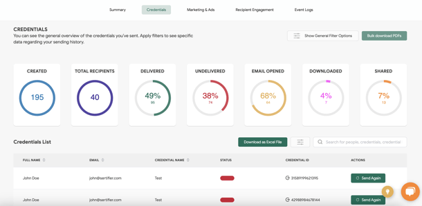 credentials report page